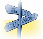 Bild von Orientierungsschildern