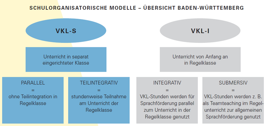 Bild von Formate VKL
